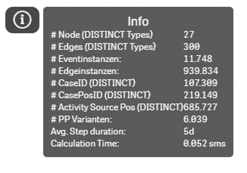 Process Analyzer - Info box