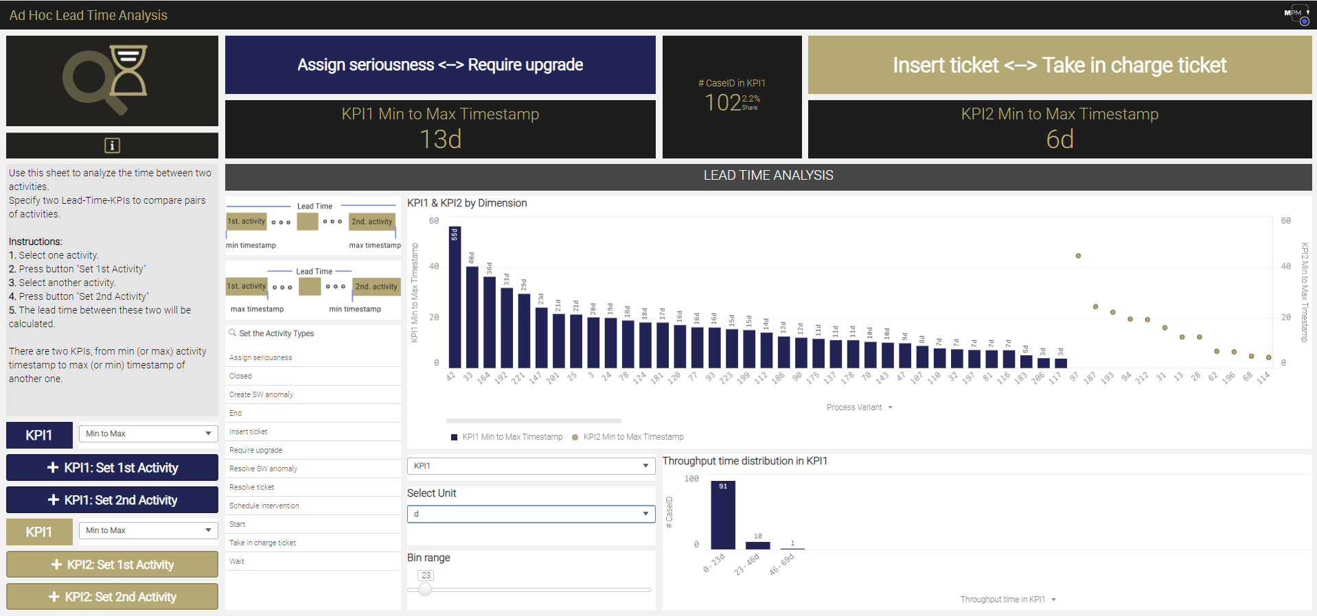 Ad Hoc Lead Time Analysis