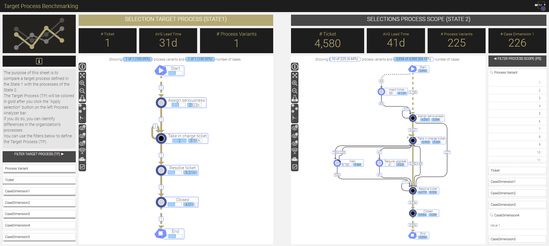 Target Process Benchmarking 1