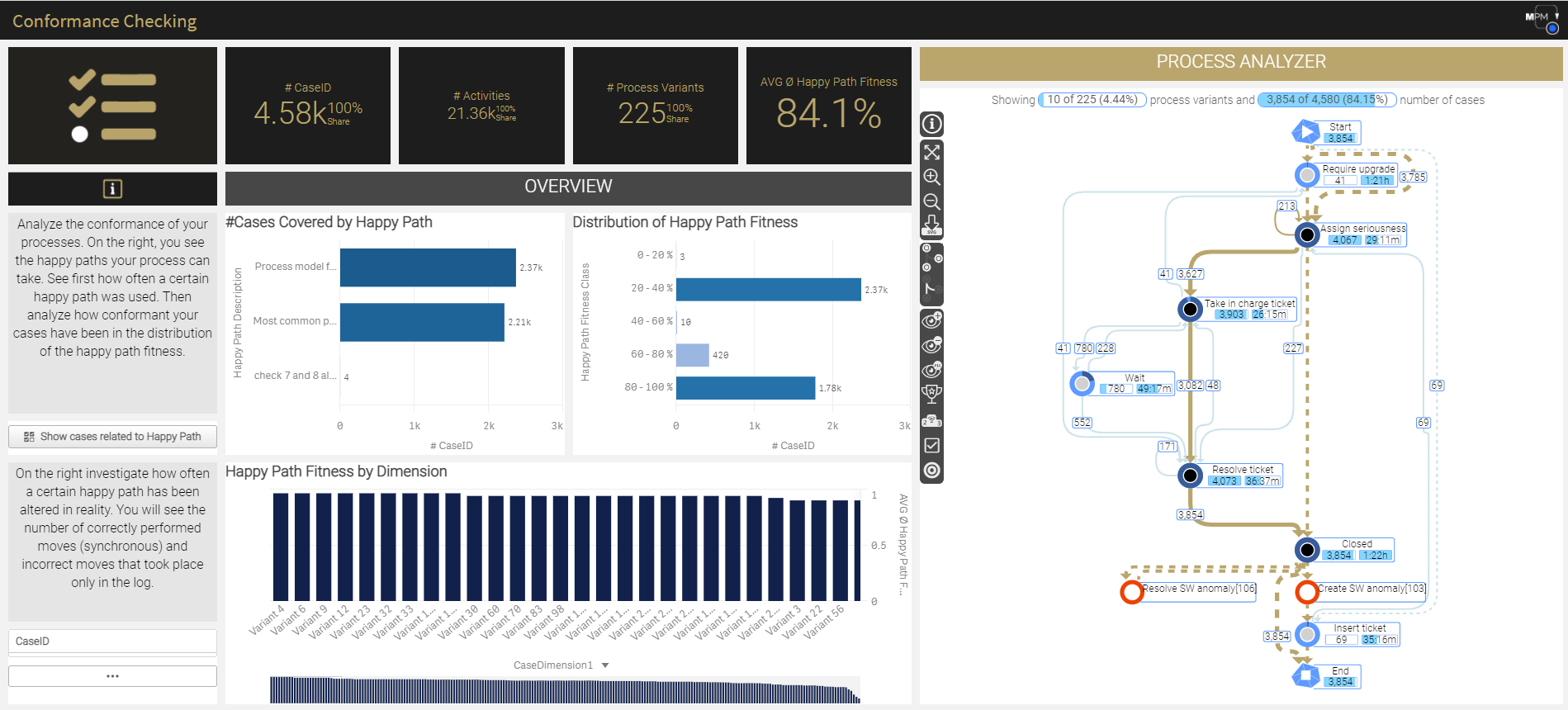 Conformance Checking 1