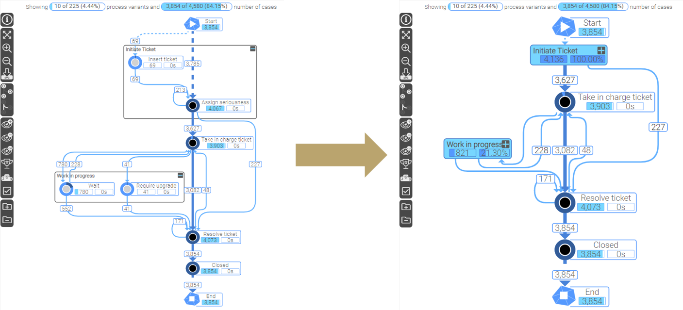 Process Analyzer Feature Grouping