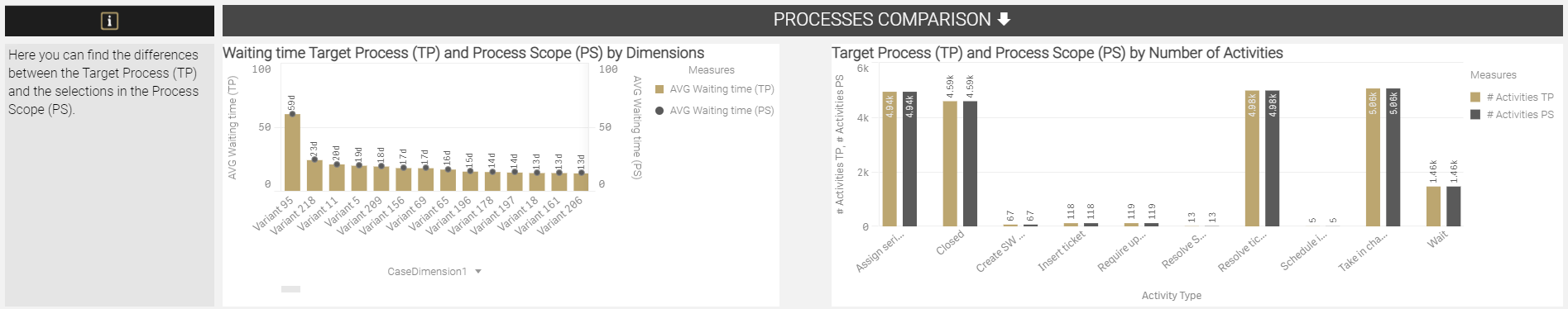 Target Process Benchmarking 2