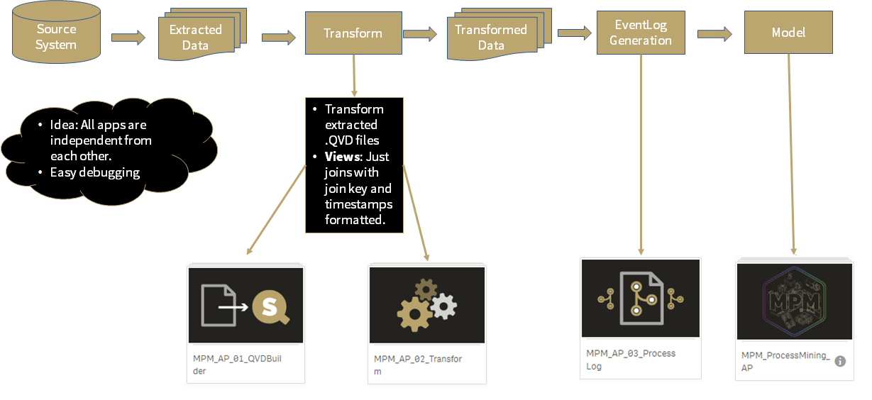 Structure model