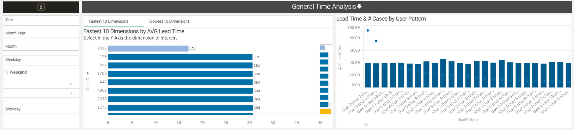 Time Analysis and Optimization 2