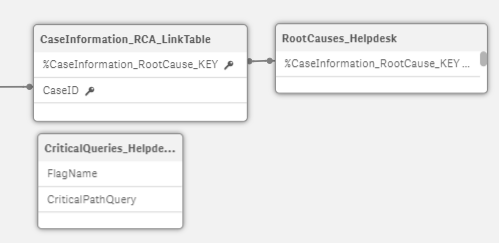 Screenshot Datenmodell Root Cause Analysis