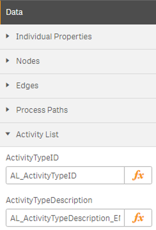 Process Analyzer - Activity List