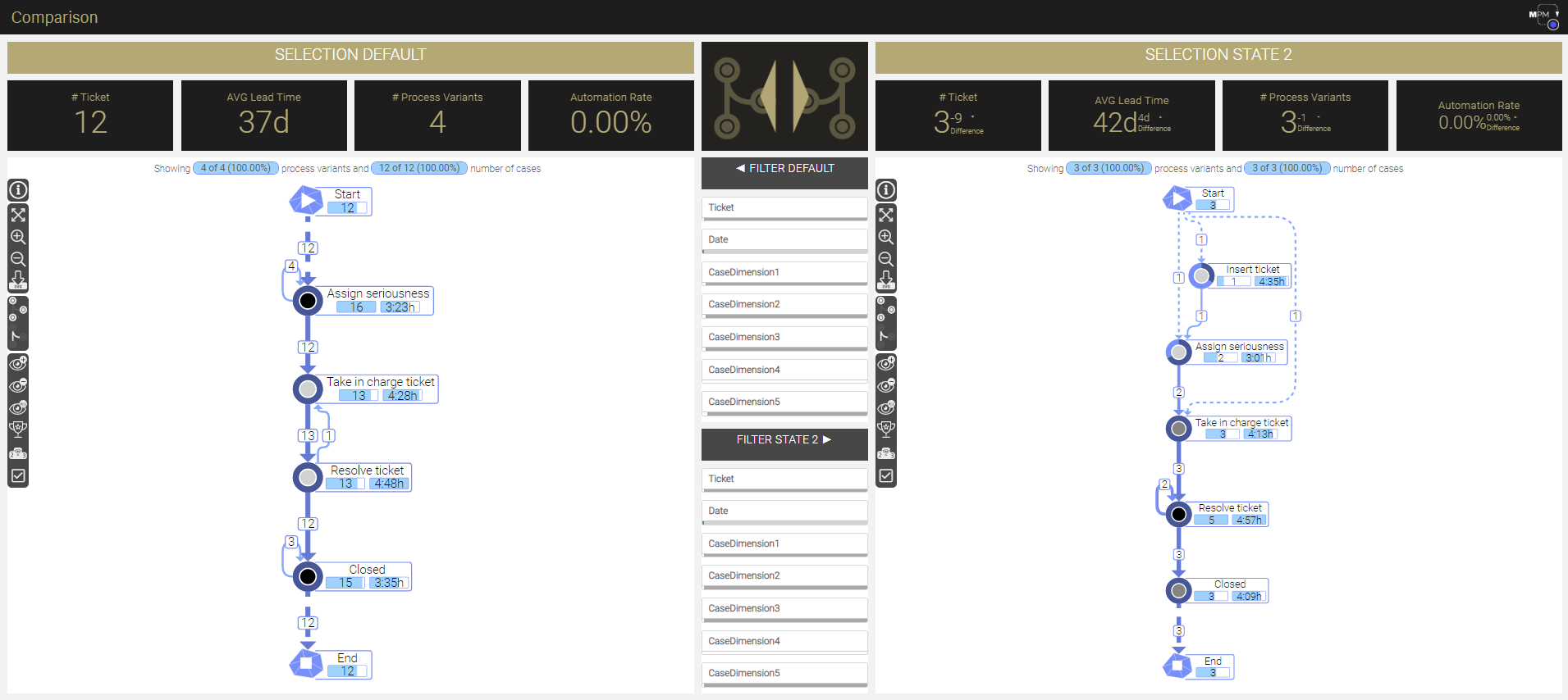 Comparison 1