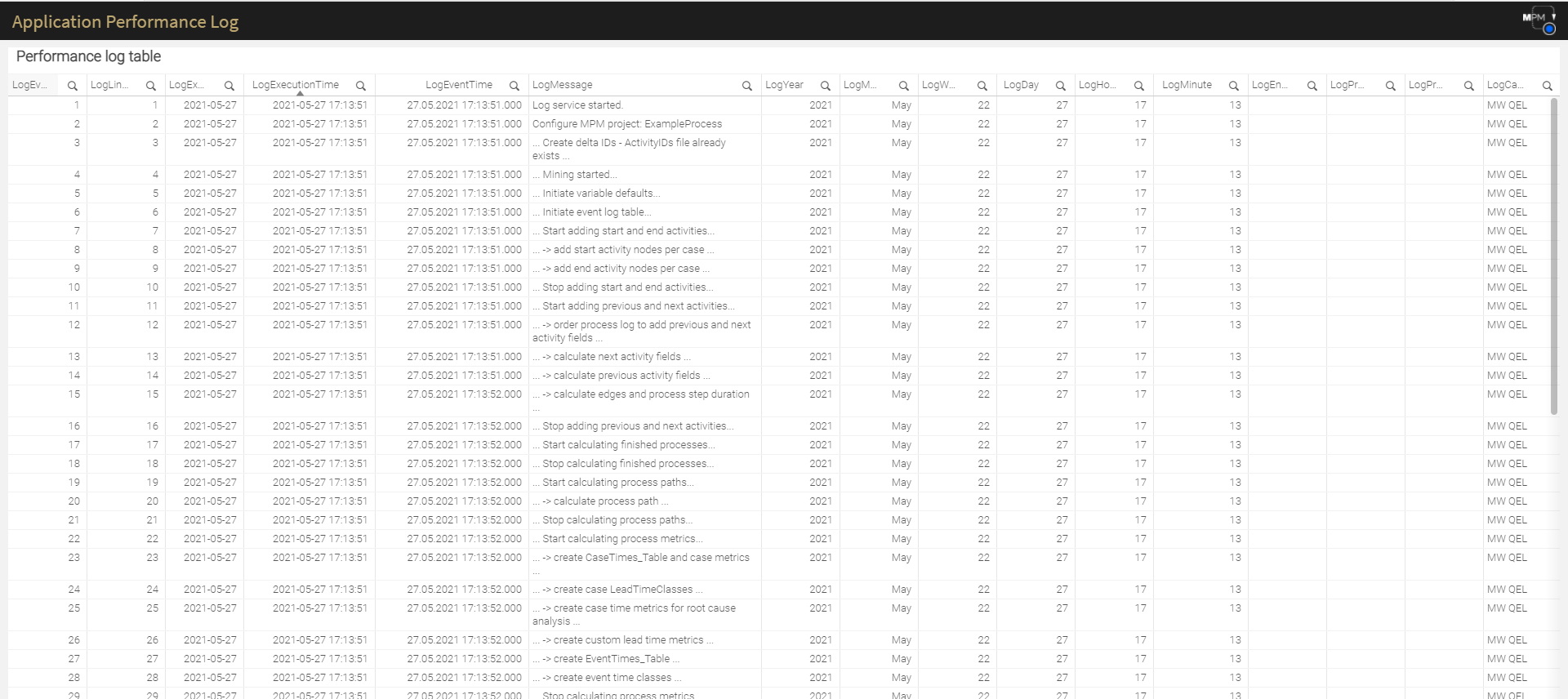 Application Performance Log