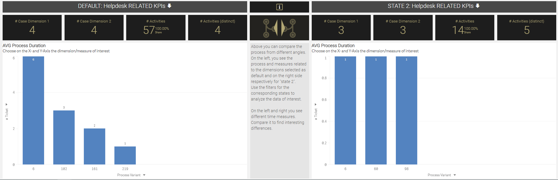 Comparison 2