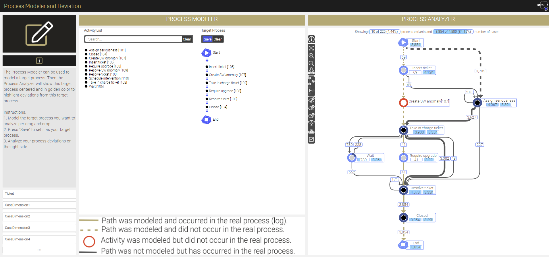 Process Modeler and Deviation Analysis