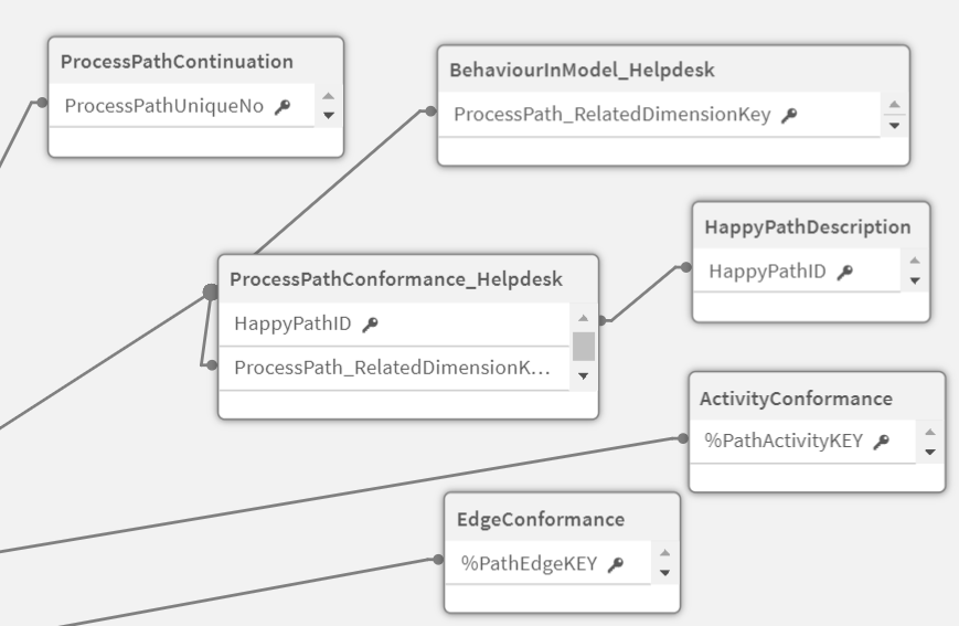 Datenmodell conformance checking (1)