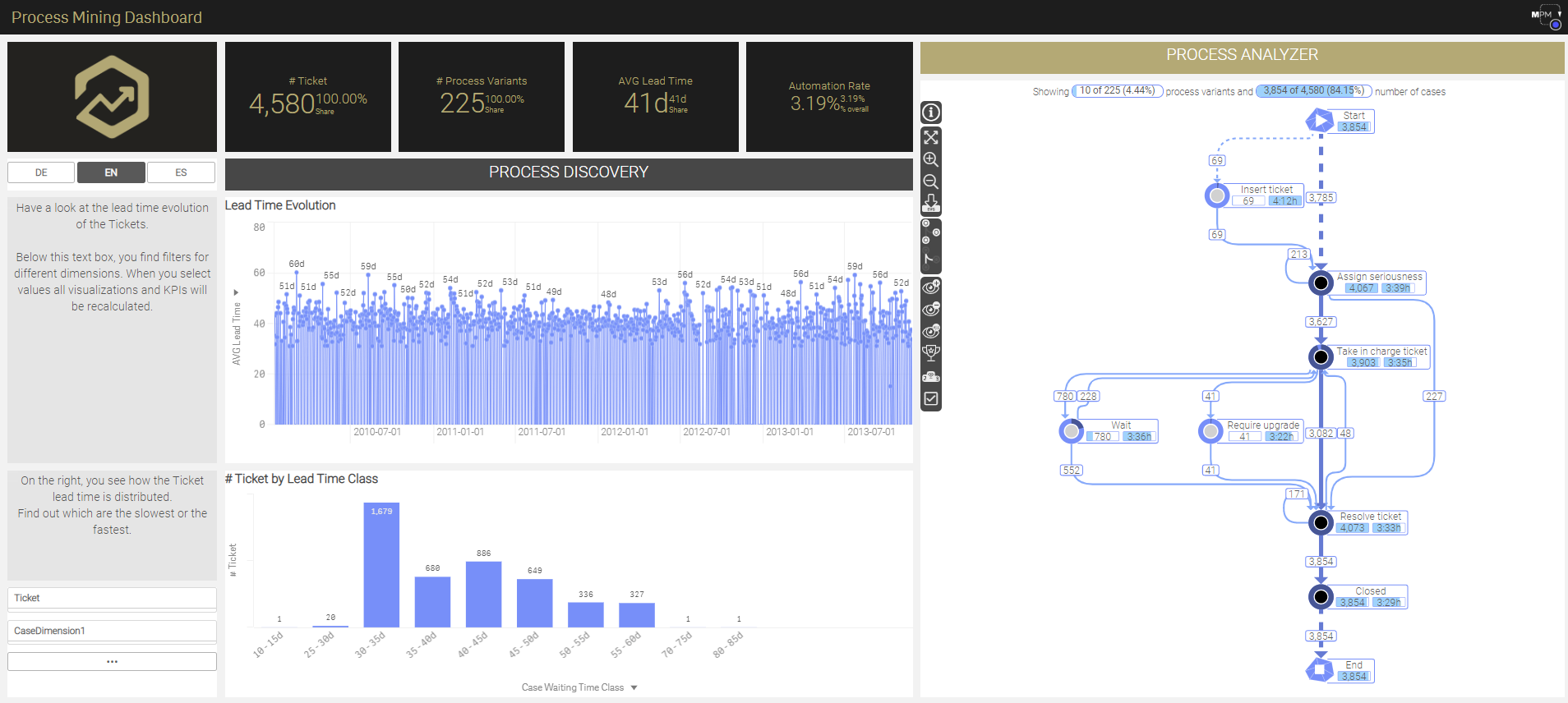 Dashboard 1