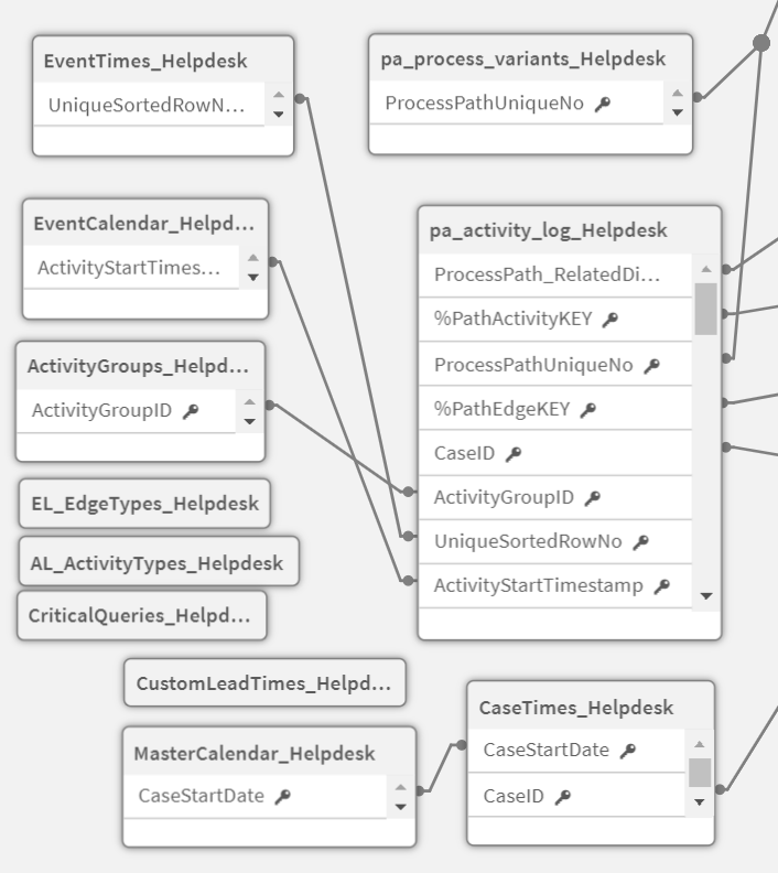 Datenmodell core tables (1)