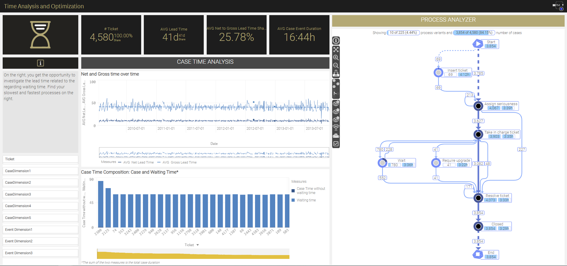 Time Analysis and Optimization 1