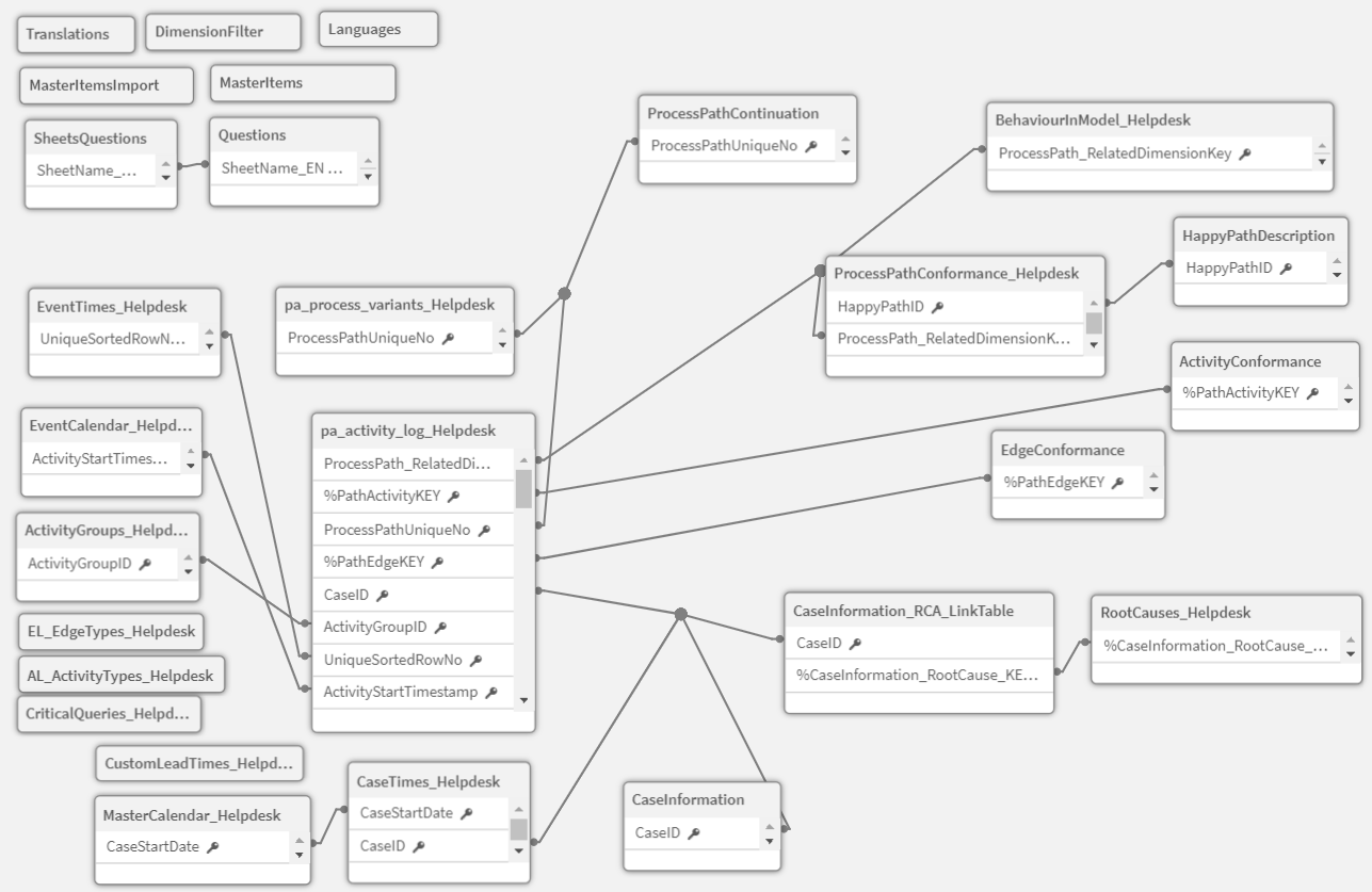 Datenmodell ganz (2)