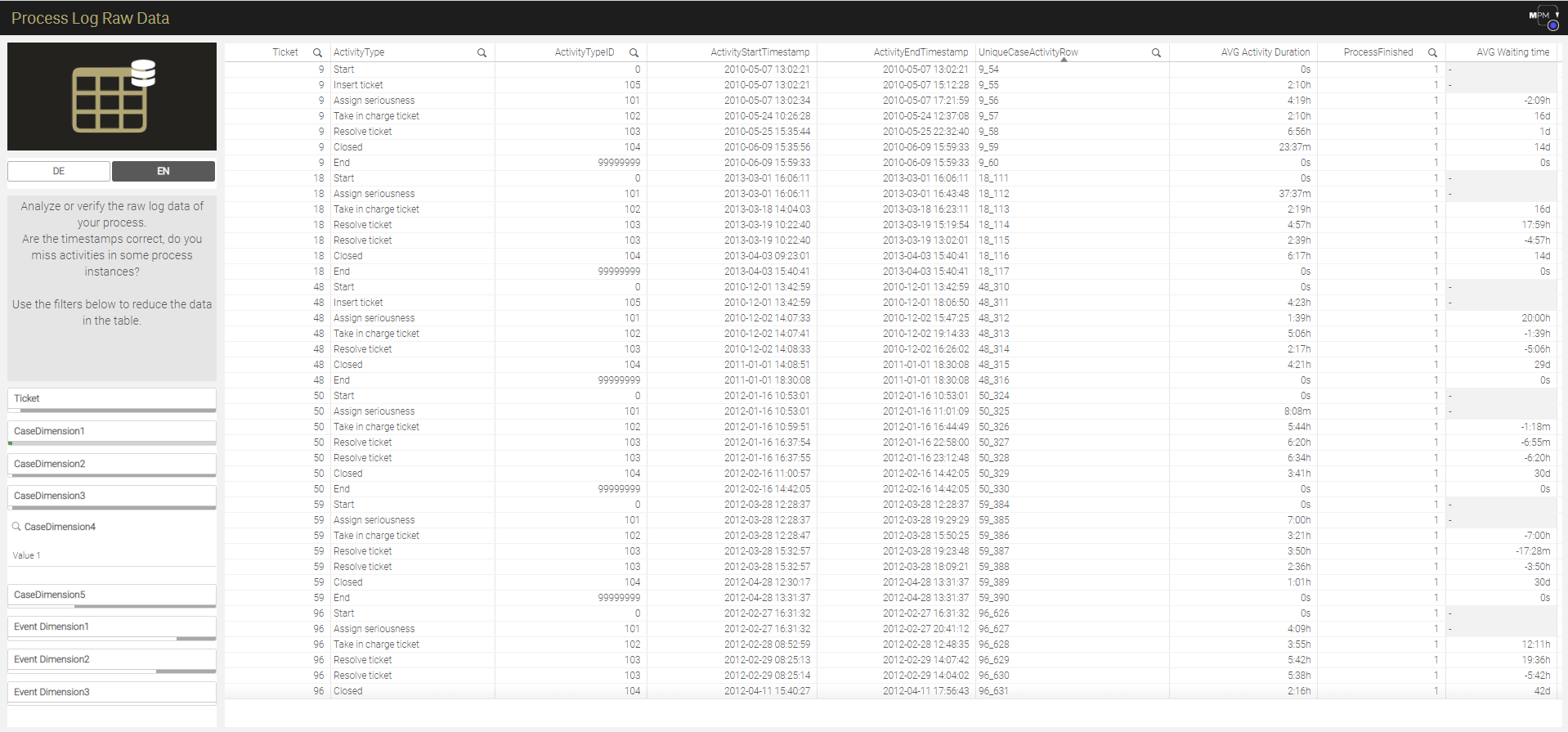 Process Log Raw Data