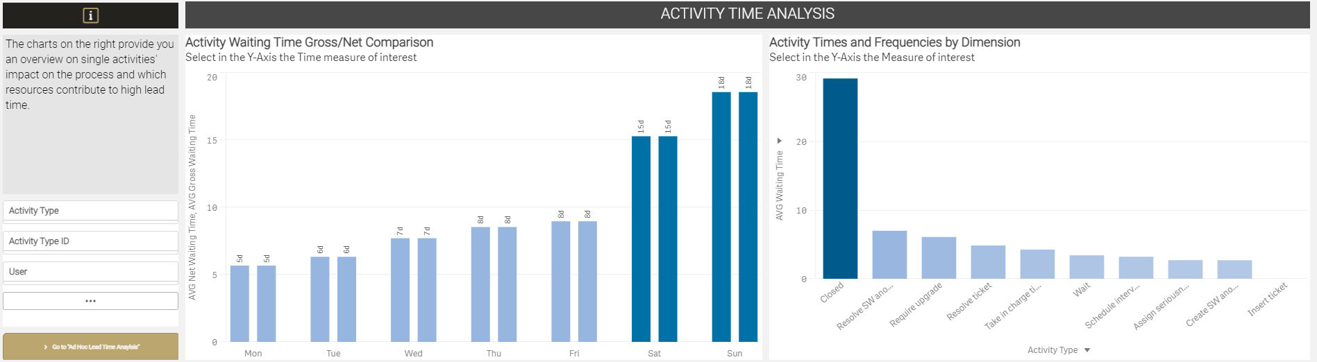 Time Analysis and Optimization 3