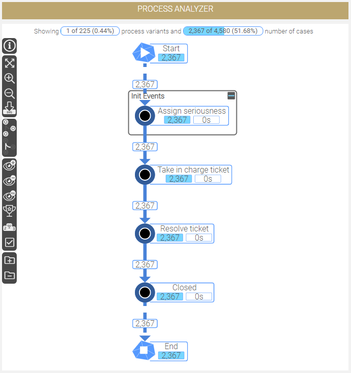 Process Analyzer Helpdesk