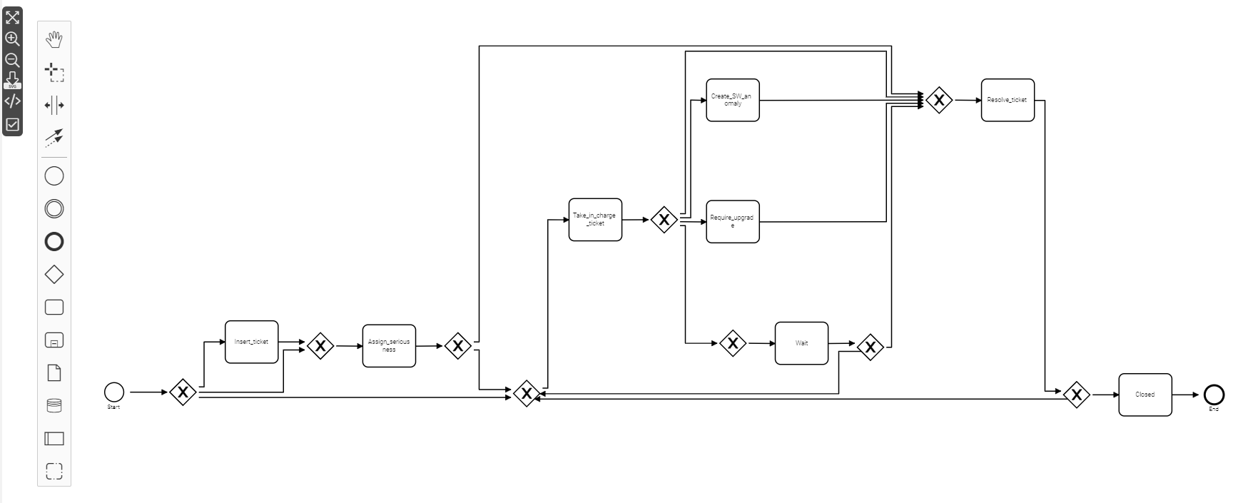 BPMNModeler (002)