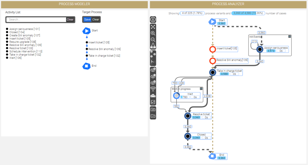 Process-Modeler-with-Analyzer