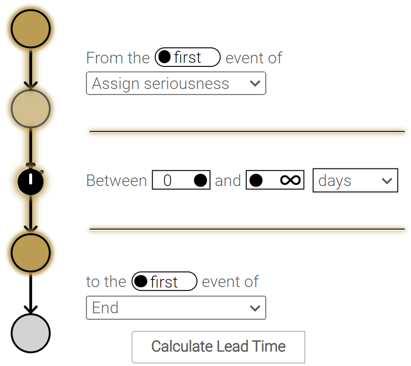 Ad hoc lead time analysis_ basic