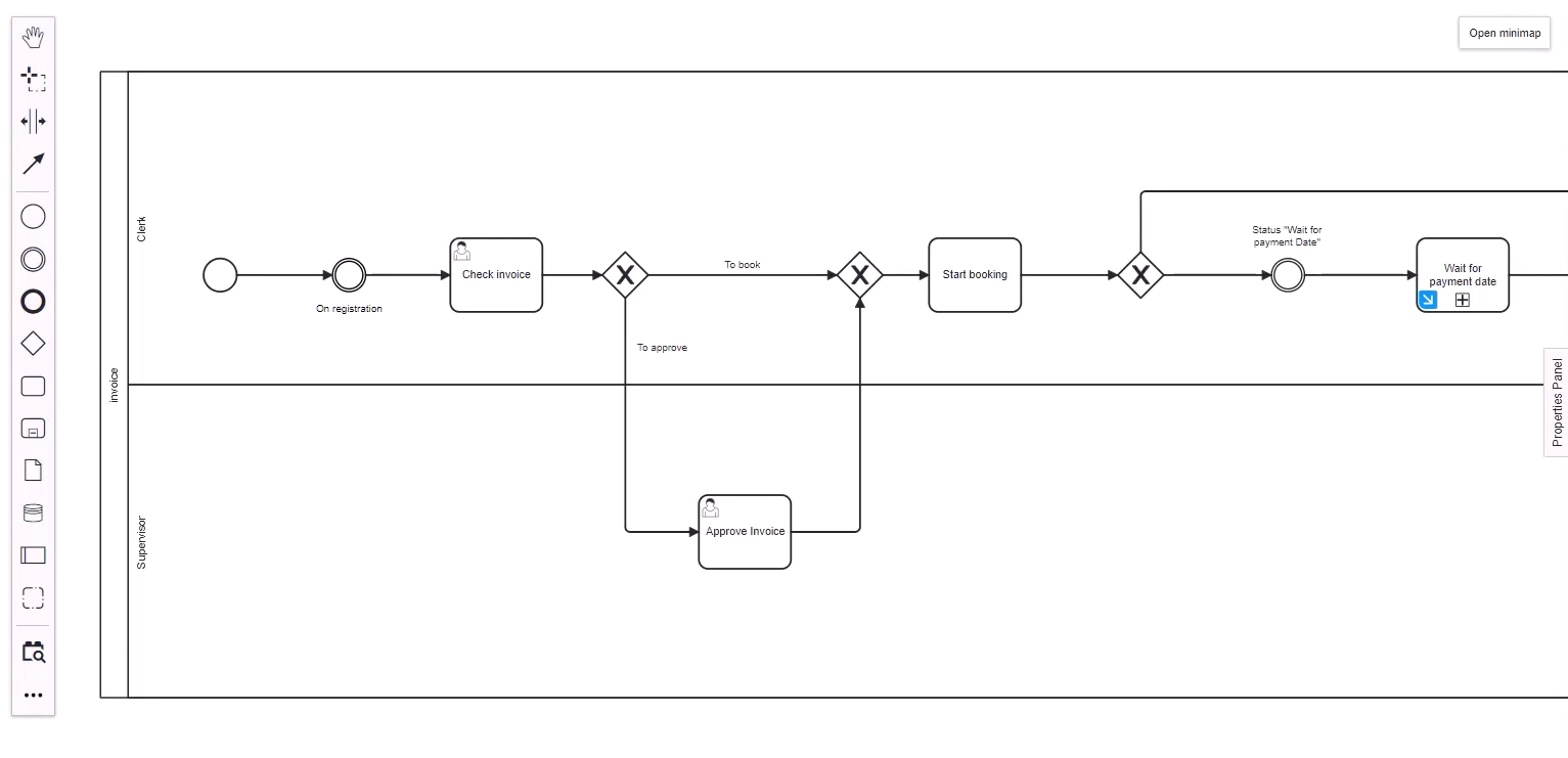 BPMN swimlanes