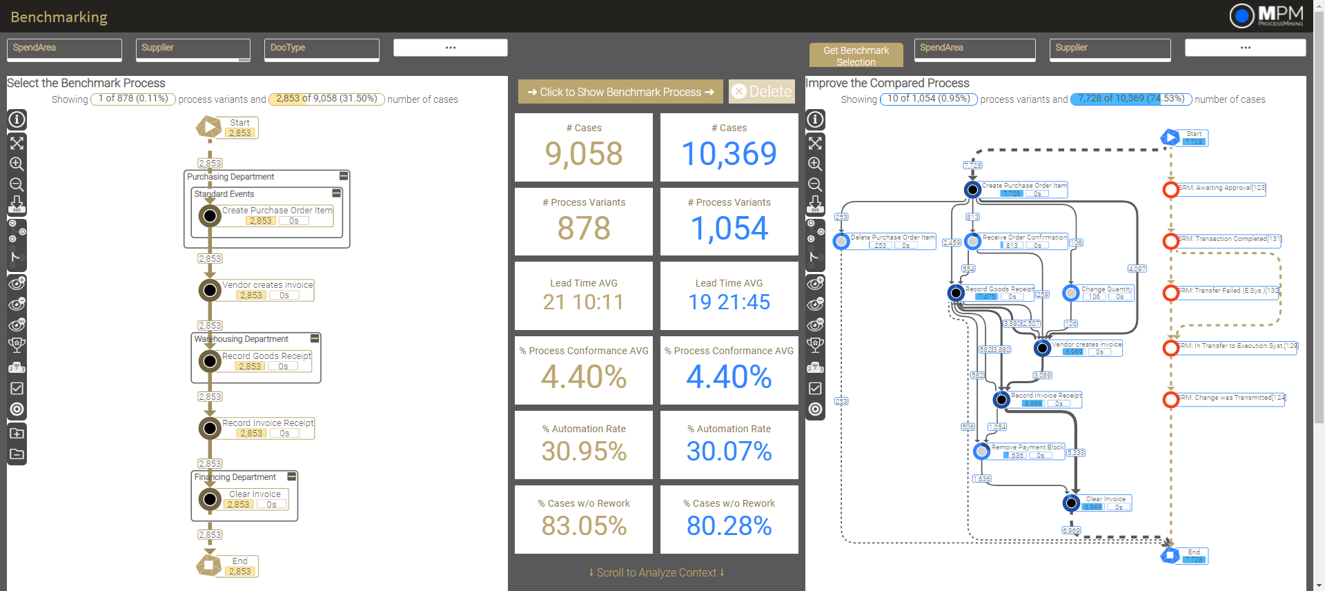 Benchmarking 1