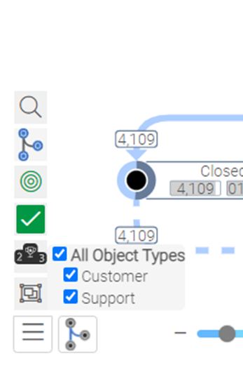 Process Analyzer OCPM - Features