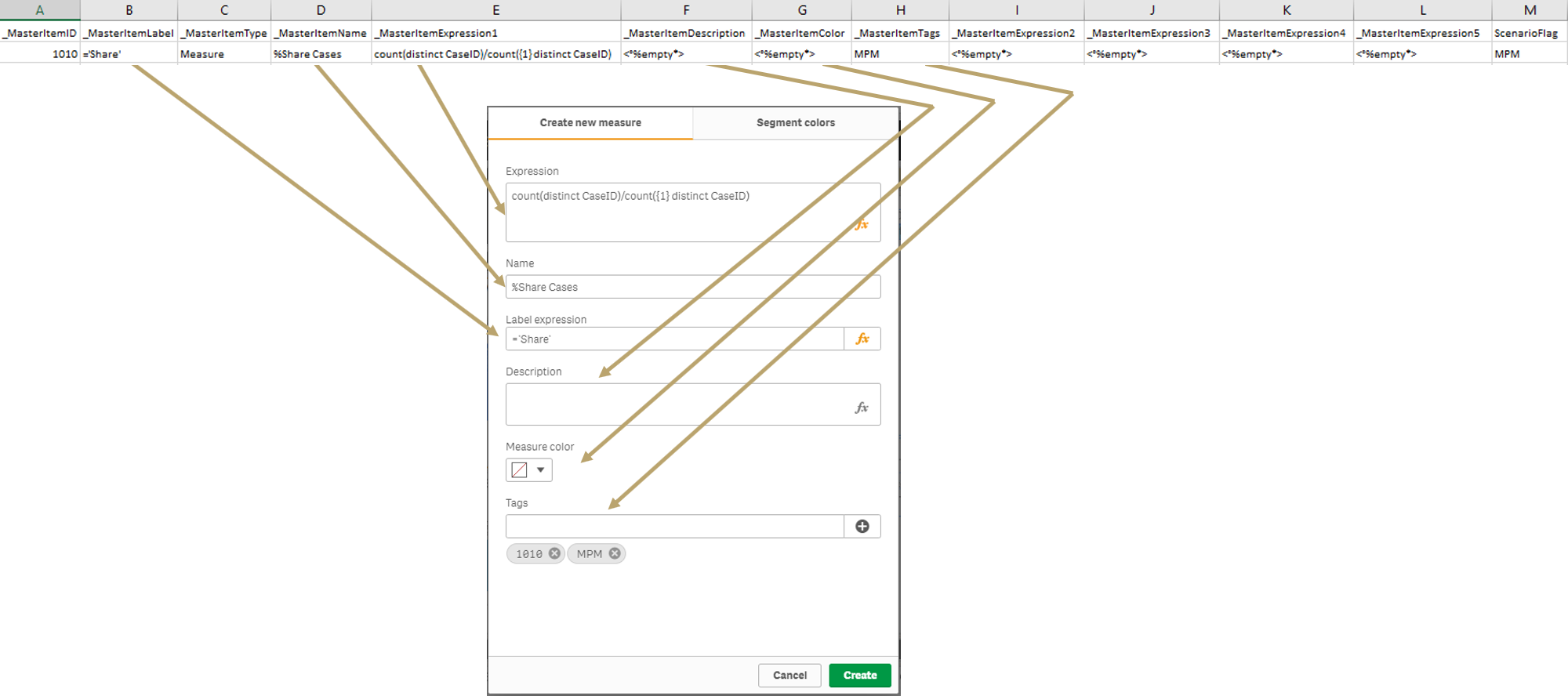 MasterItems table csv and front end