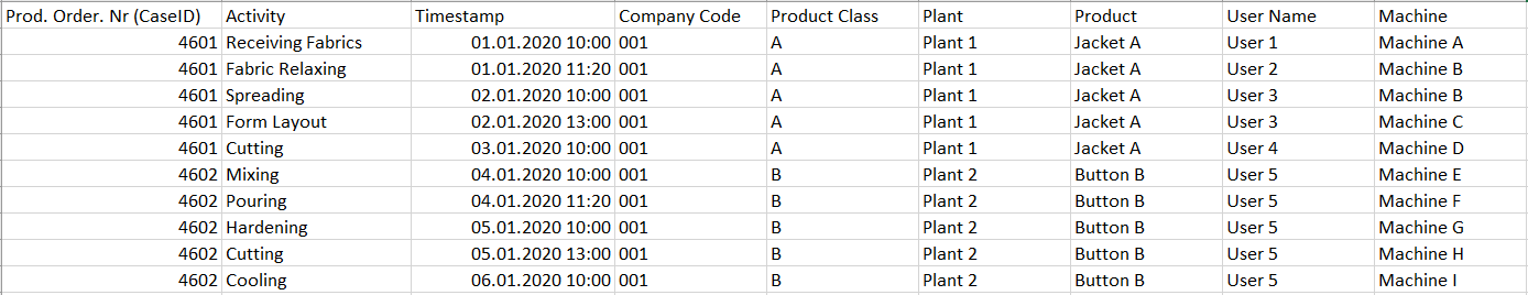 Example event context case context