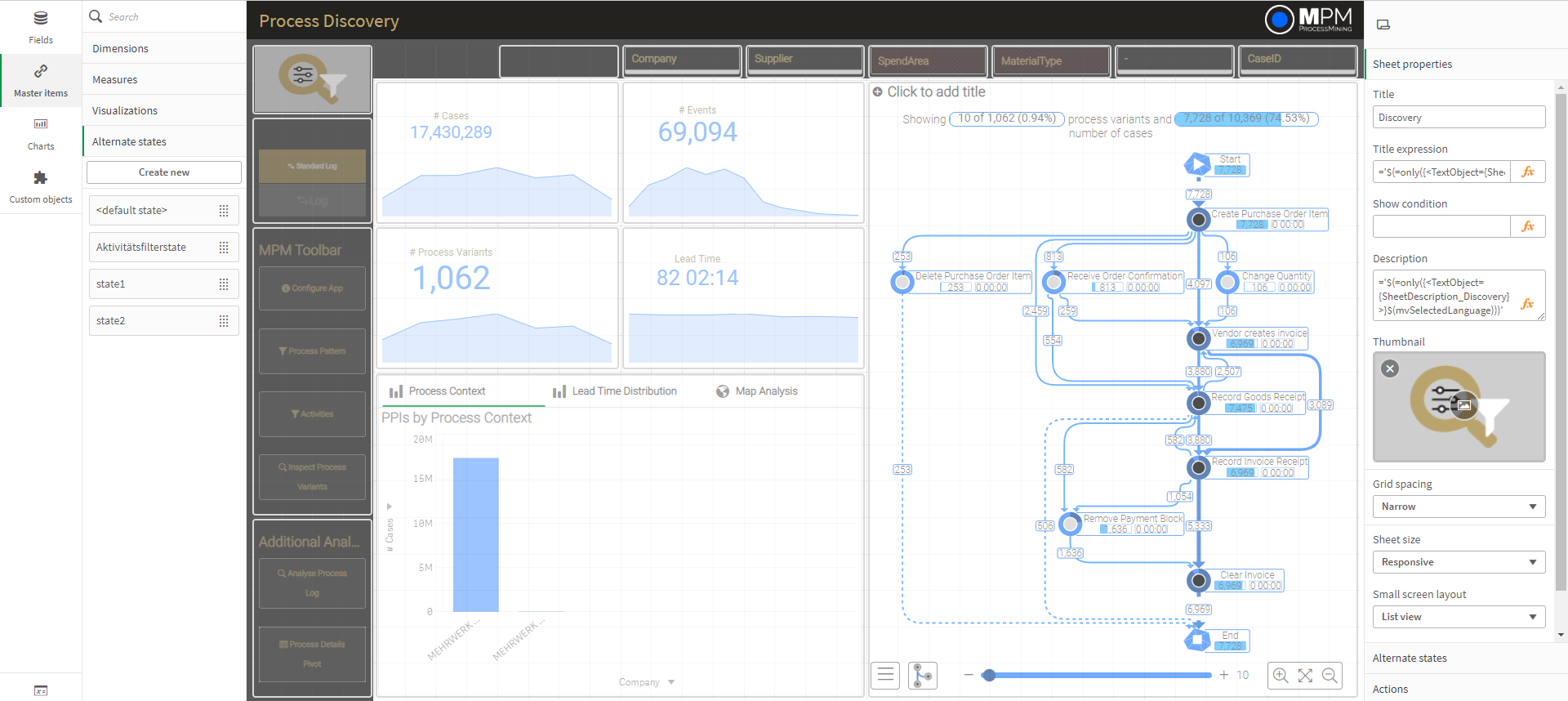 Process Discovery Edit Mode