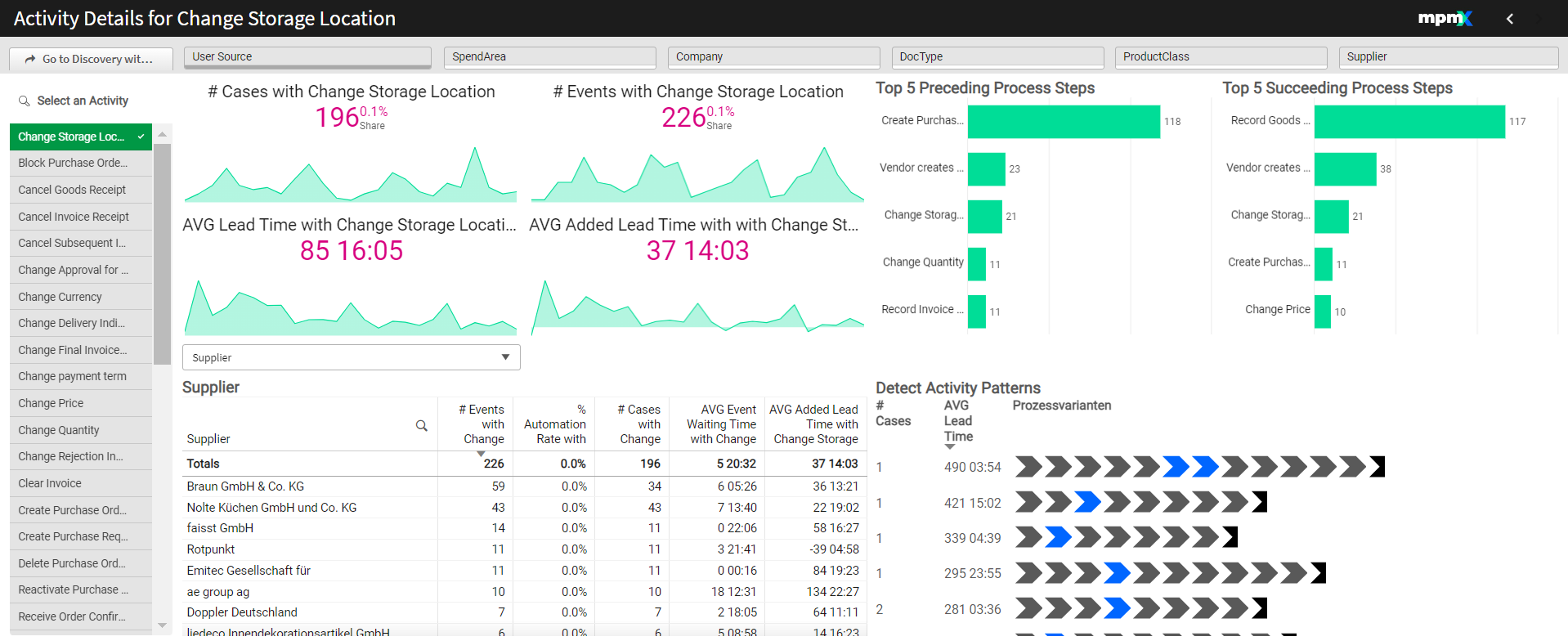 Activity Details Toolsheet