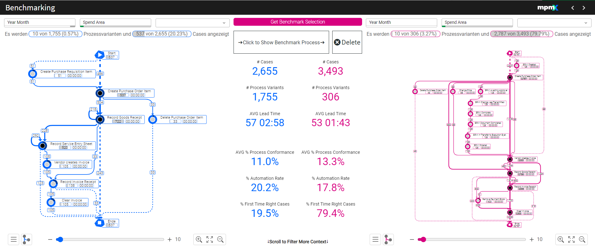 Benchmarking