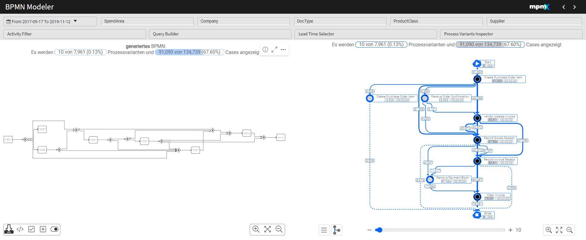 BPMN Modeller