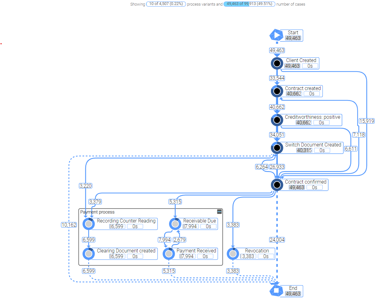 CustomerJourney_Energy_1