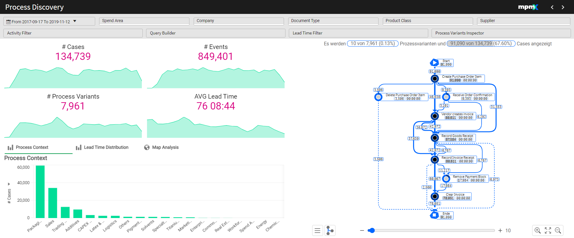 Process Discovery Toolsheet