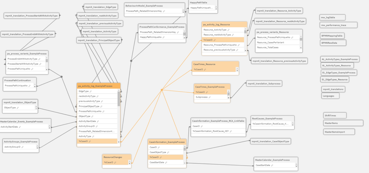 Erweitern des mpmX Datenmodells