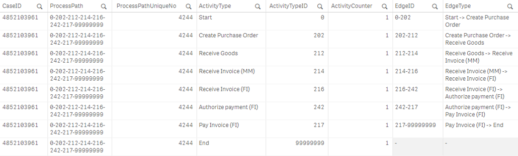 pa_activity_log table