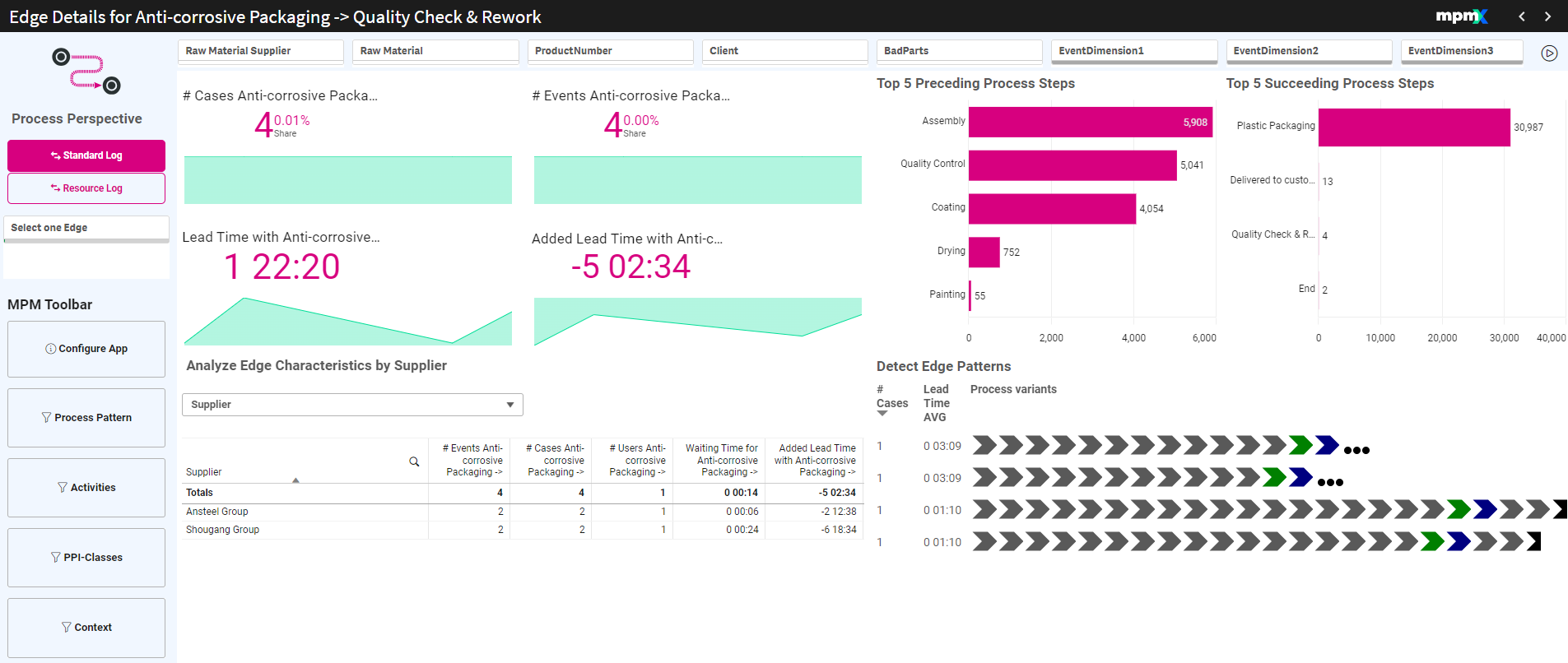 Edge Details Toolsheet