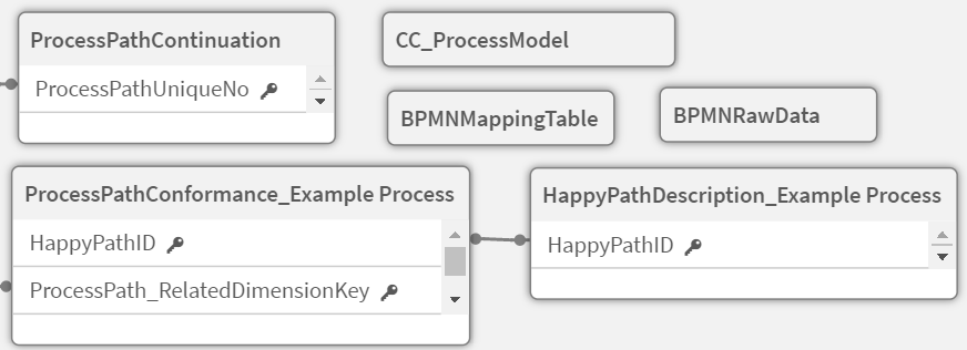 Datemodell Conformance Checking 202203