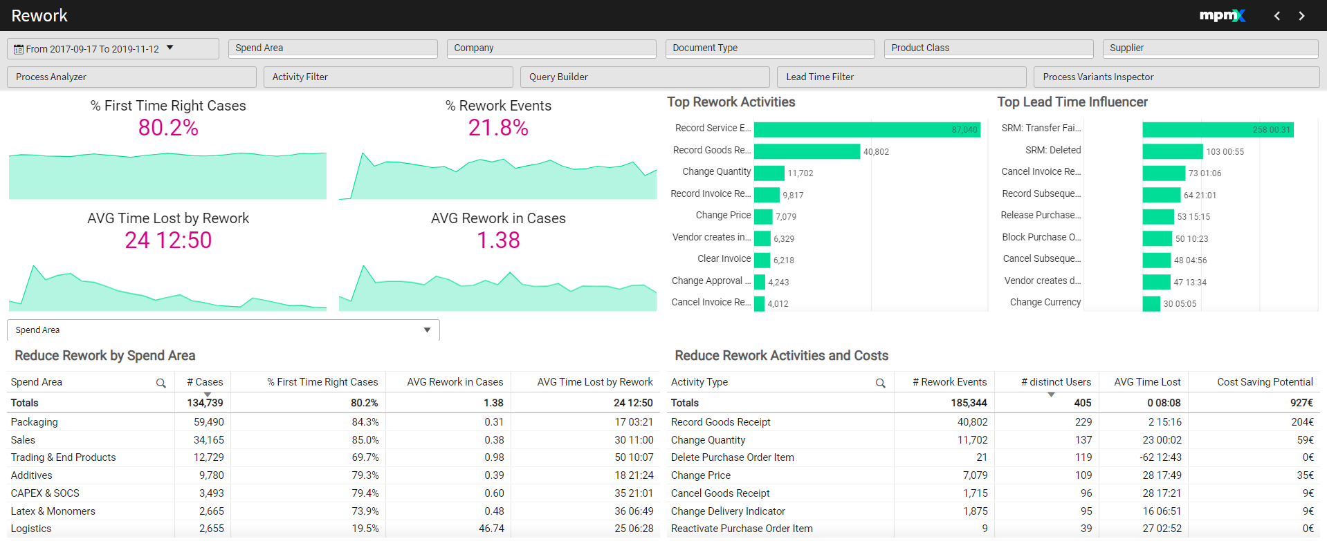 Rework Dashboard