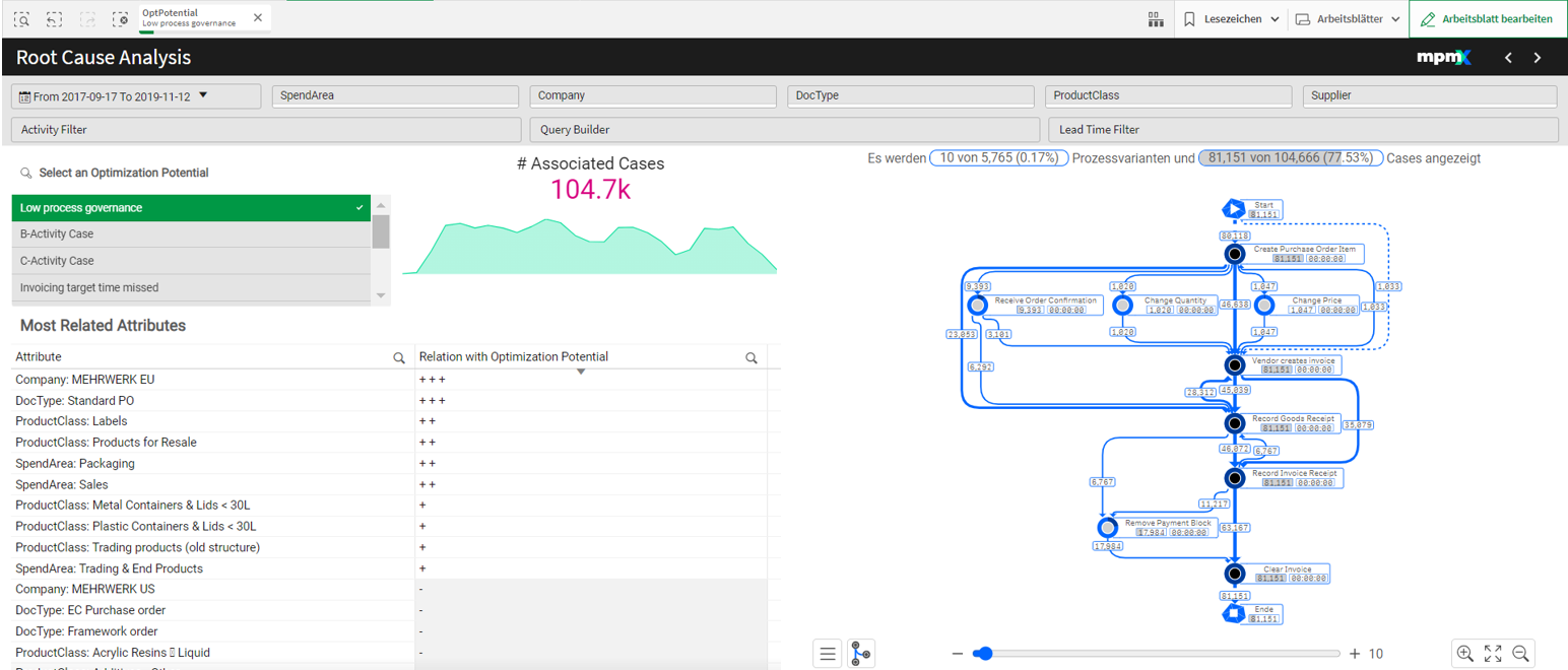 Root Cause Analysis 2024