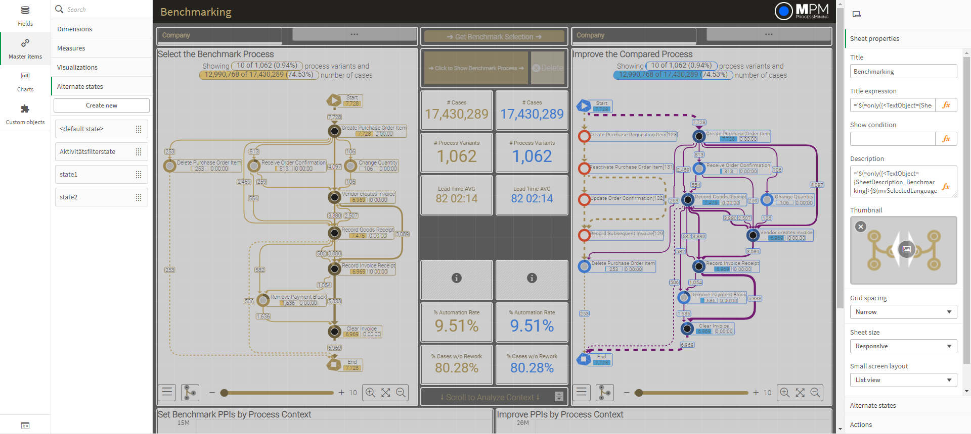 Benchmarking Edit Mode