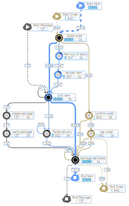 OCPM_Demo_Analyzer