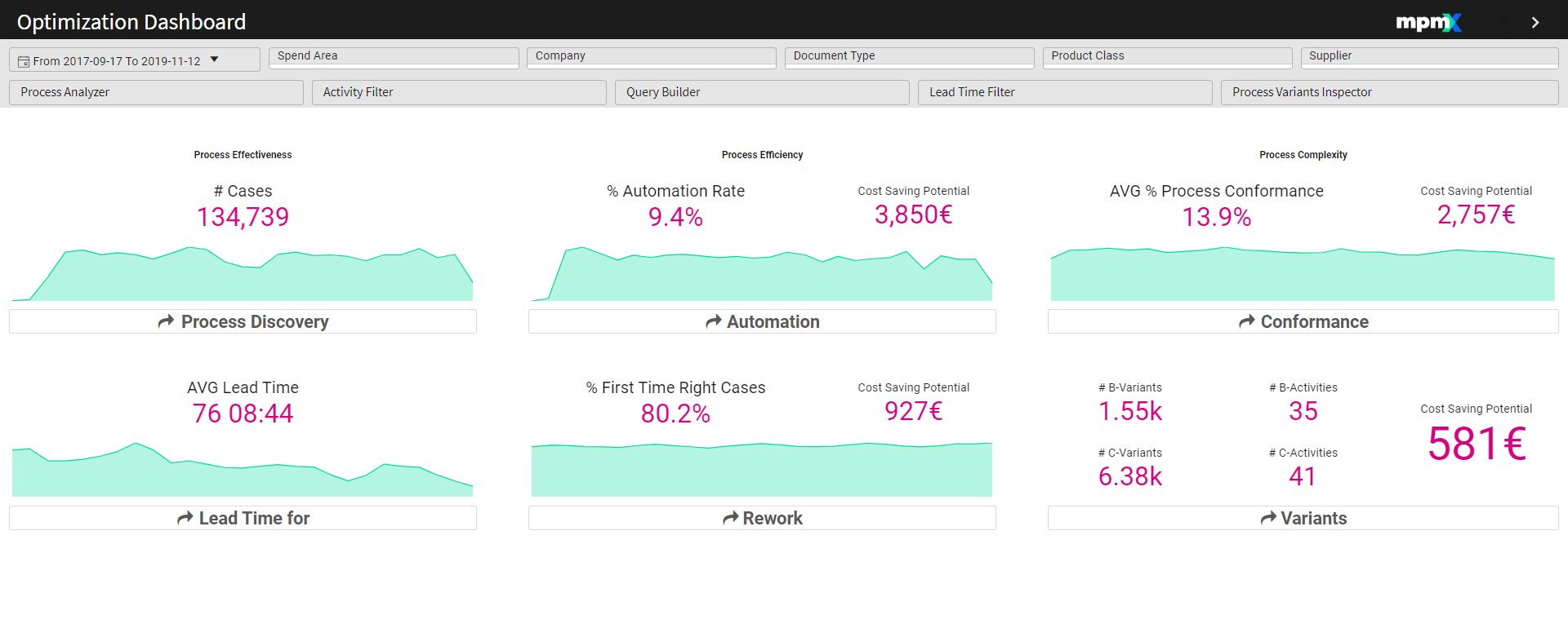 Optimization Dashboard